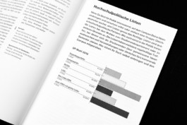 Diagrammseite für die hochschulpolitischen Listen